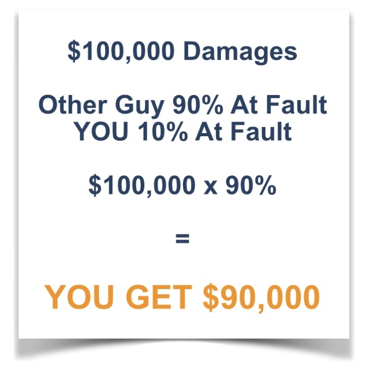 Screen Shot 2019-05-12 at 7.15.12 PM damages
