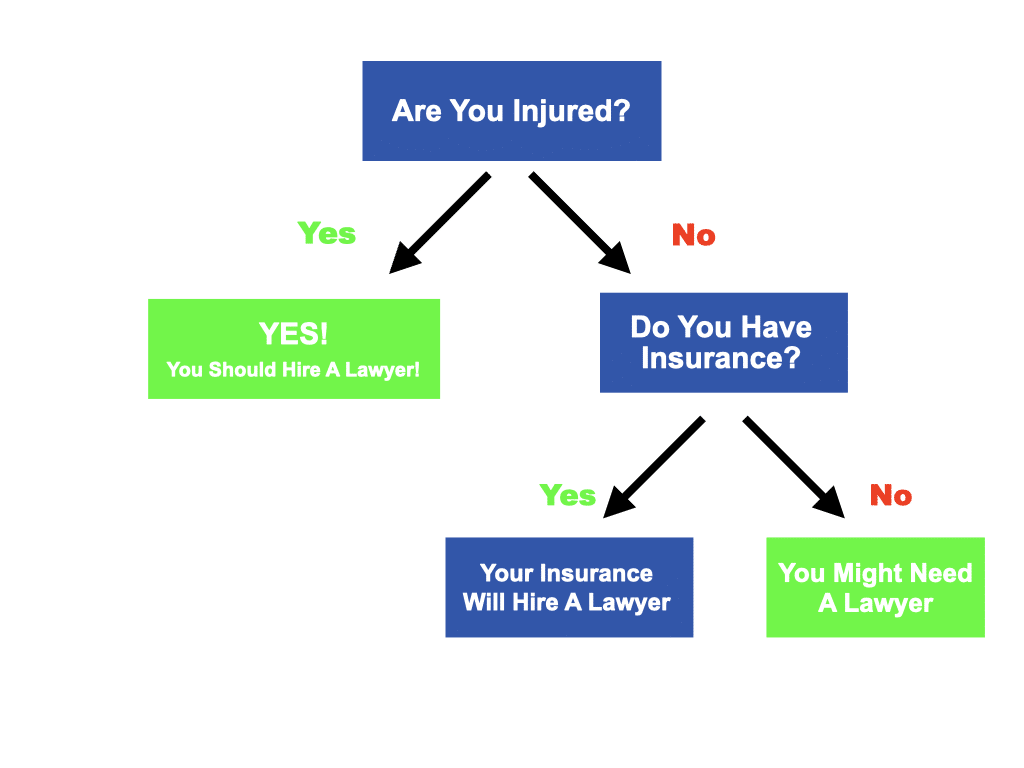 Should I Get A Lawyer For A Car Accident That Wasn’t My Fault